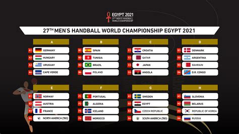 handball world cup|handball world cup 2021 results.